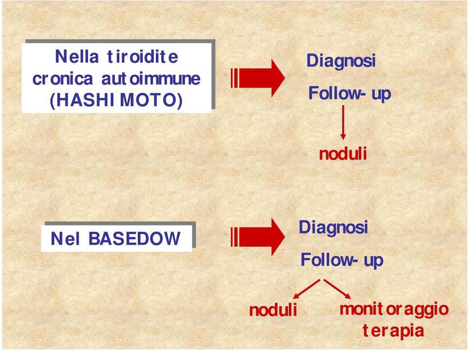 noduli Nel BASEDOW Nel BASEDOW