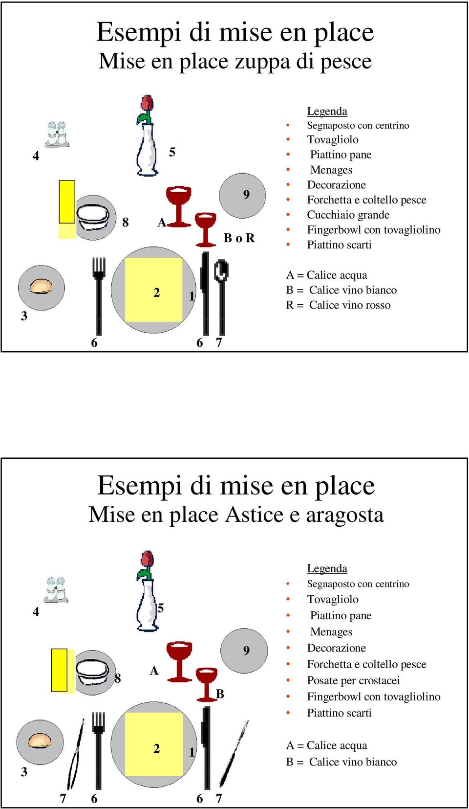 rosso 6 6 7 Esempi di mise en place Mise en place Astice e aragosta 4 8 A 5 B 9 Legenda Segnaposto con centrino Tovagliolo Piattino pane Menages