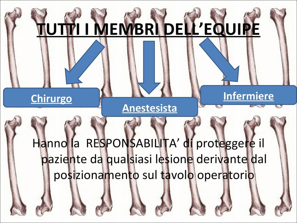 RESPONSABILITA di proteggere il paziente da