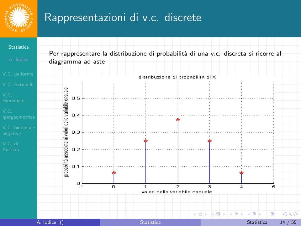 di probabilità di una v.c.