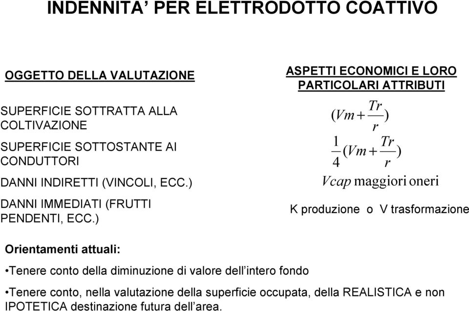 ) ( Vm + Tr r 1 Tr ( Vm + ) 4 r Vcap maggiori oneri K produzione o V trasformazione ) Orientamenti attuali: Tenere conto