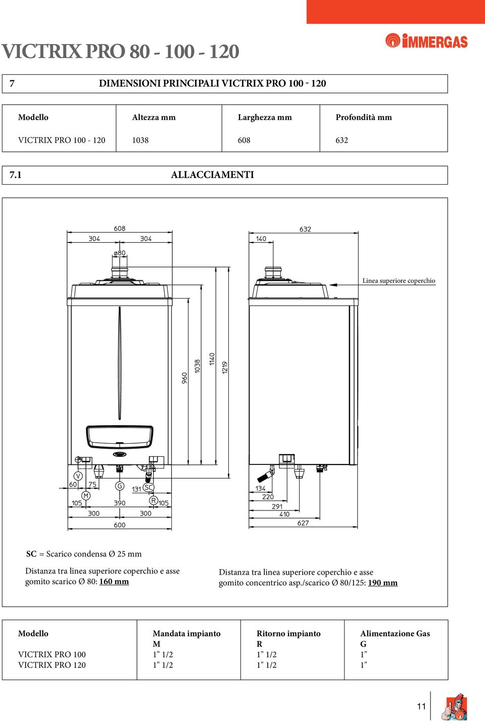 1 ALLACCIAMENTI Linea superiore coperchio SC = Scarico condensa Ø 25 mm Distanza tra linea superiore coperchio e asse gomito