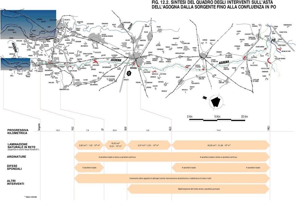 18,55 km2 16,51 106 m3 5,6 74,6 2,07 km2 / 2,91 106 m3 49,26 km2 / 51,66 106 m3 A carattere locale e talora a carattere continuo A