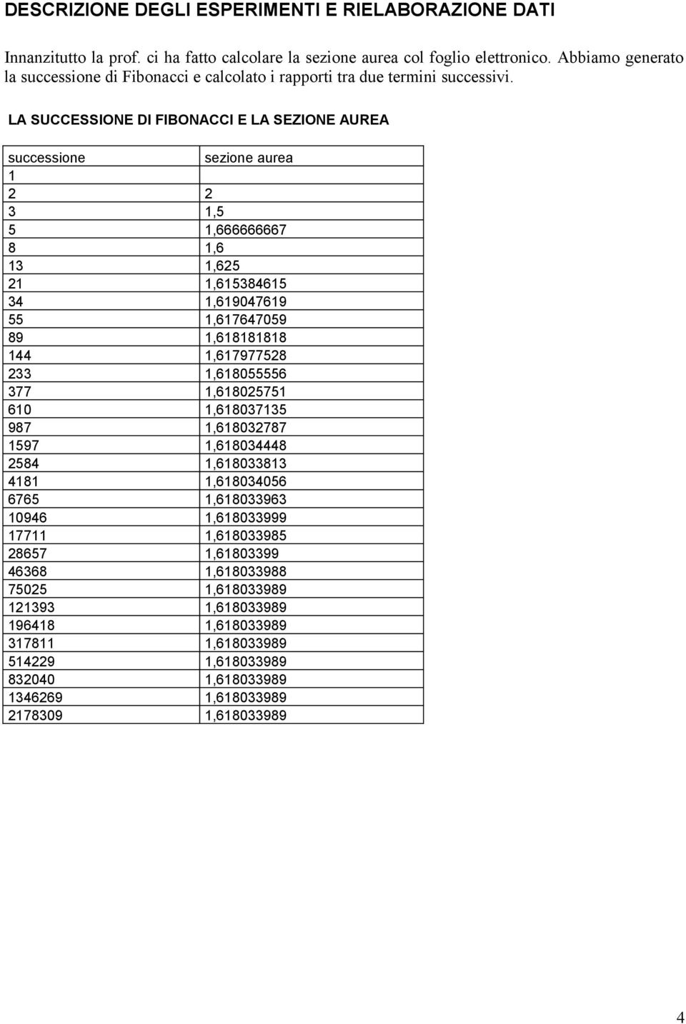 LA SUCCESSIONE DI FIBONACCI E LA SEZIONE AUREA successione sezione aurea 1 2 2 3 1,5 5 1,666666667 8 1,6 13 1,625 21 1,615384615 34 1,619047619 55 1,617647059 89 1,618181818 144 1,617977528 233