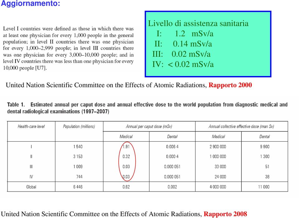02 msv/a United Nation Scientific Committee on the Effects of Atomic