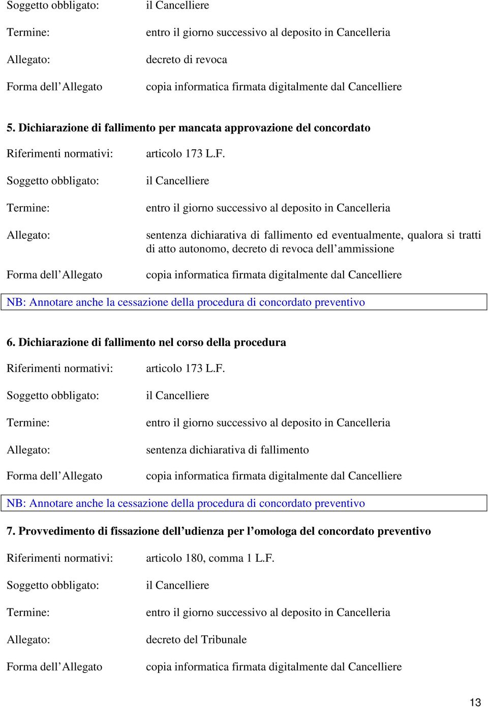 della procedura di concordato preventivo 6. Dichiarazione di fallimento nel corso della procedura articolo 173 L.F.