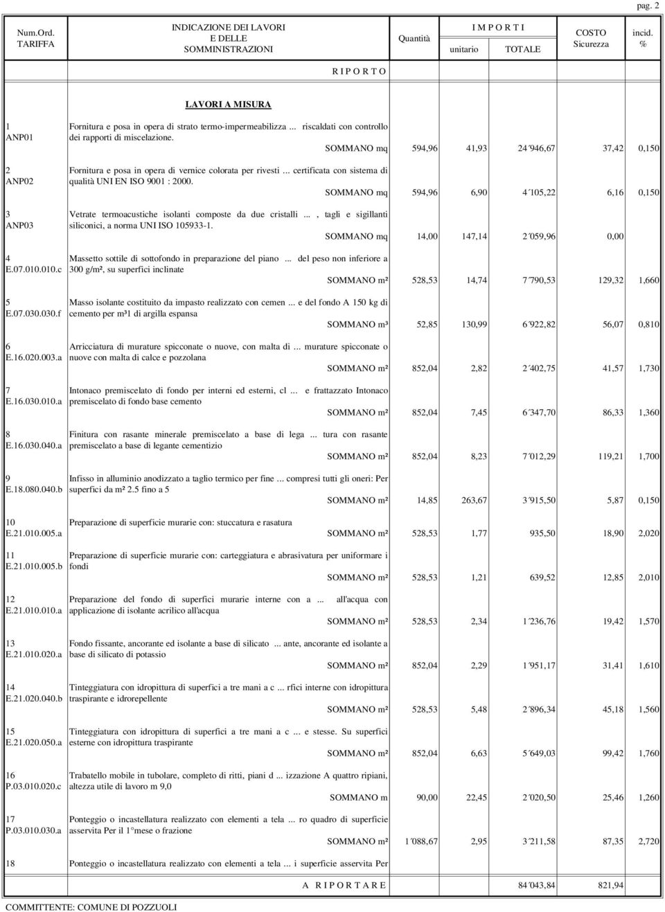 SOMMANO mq 594,96 41,93 24 946,67 37,42 0,150 2 Fornitura e posa in opera di vernice colorata per rivesti... certificata con sistema di ANP02 qualità UNI EN ISO 9001 : 2000.