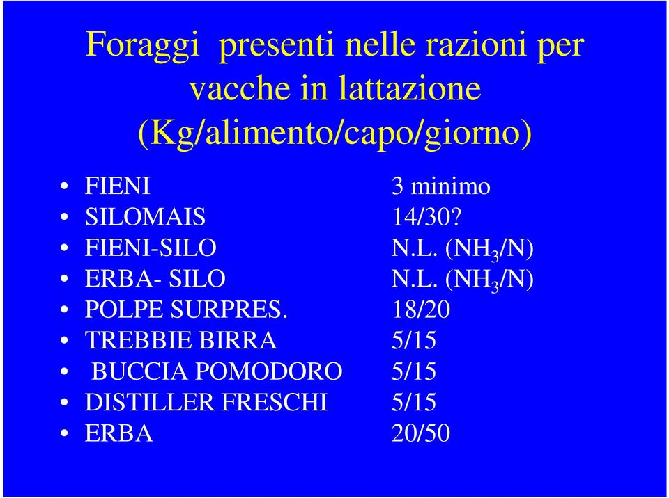 FIENI-SILO N.L. (NH 3 /N) ERBA- SILO N.L. (NH 3 /N) POLPE SURPRES.