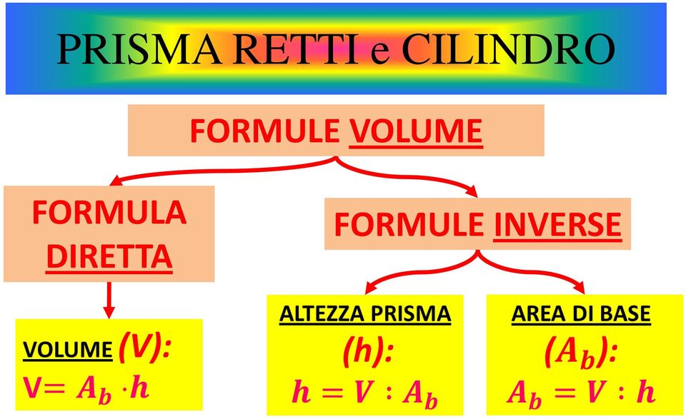 VOLUME FORMULA