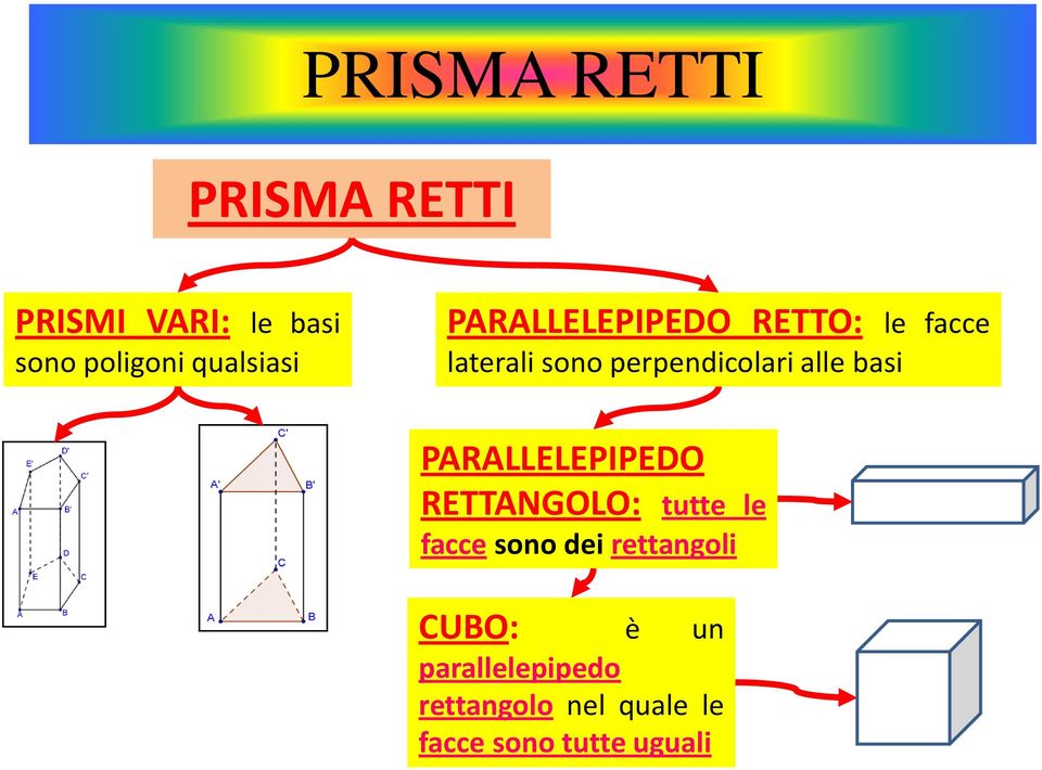 perpendicolari alle basi PARALLELEPIPEDO RETTANGOLO: tutte le facce