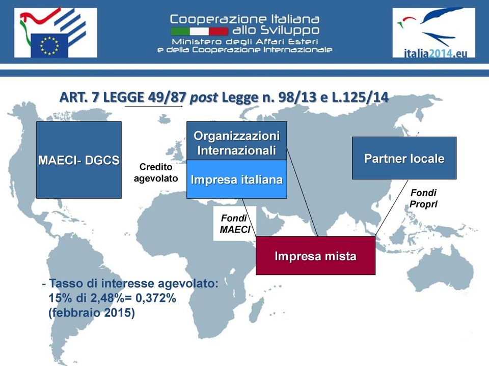 Internazionali Impresa italiana Fondi MAECI Partner locale