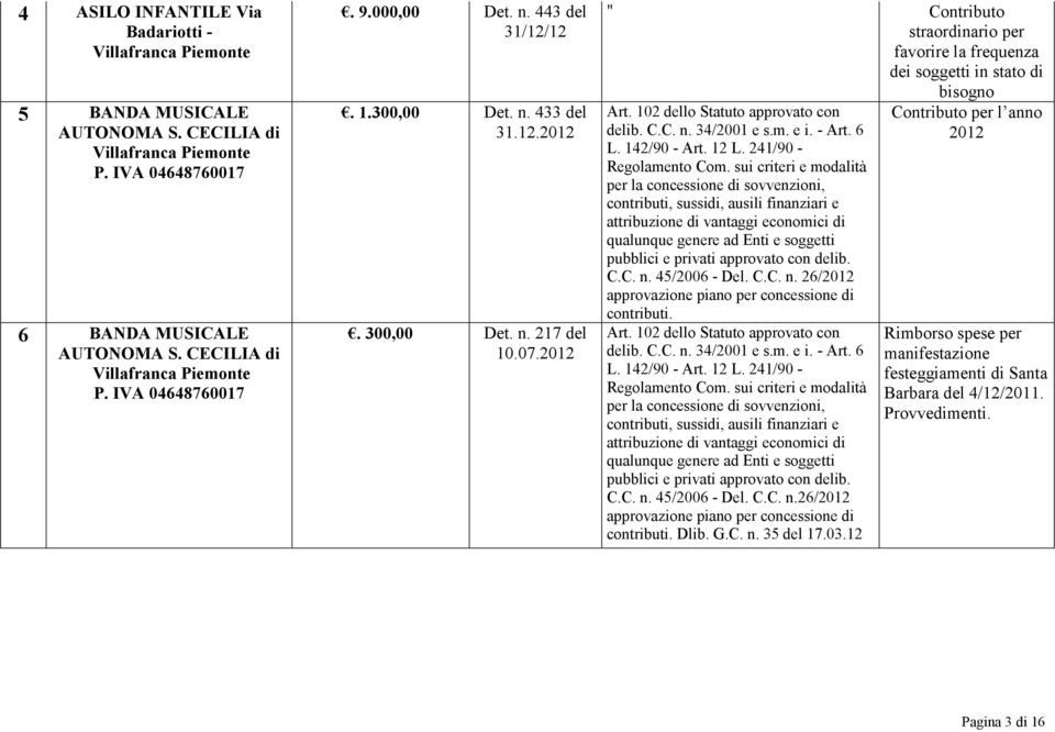 " Contributo straordinario per favorire la frequenza dei soggetti in stato di bisogno C.C. n. 45/2006 - Del. C.C. n.26/ Dlib. G.C. n. 35 del 17.