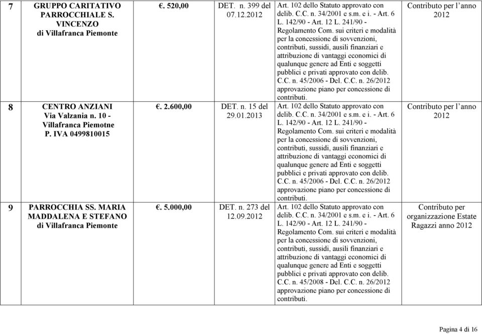 n. 399 del 07.12.. 2.600,00 DET. n. 15 del 29.01.2013. 5.000,00 DET. n. 273 del 12.09. C.C. n. 45/2008 - Del.