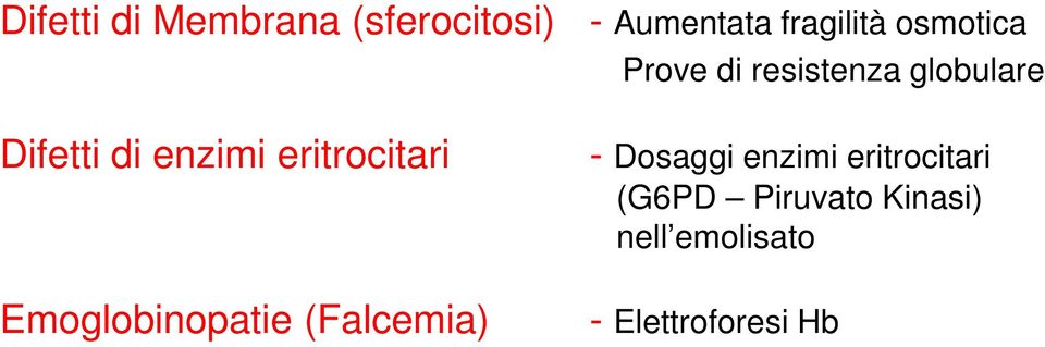 eritrocitari Emoglobinopatie (Falcemia) - Dosaggi enzimi