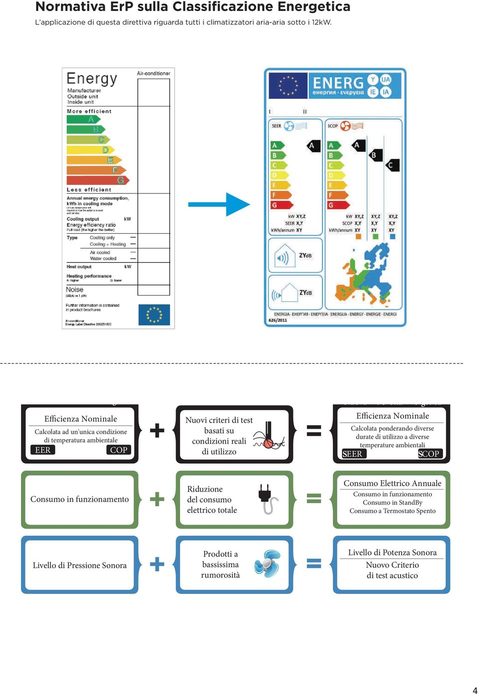 Efficienza Nominale Nuovi criteri di test basati su condizioni reali di utilizzo Nuova t c etta e get ca Efficienza Nominale Calcolata ponderando diverse durate di utilizzo a diverse temperature