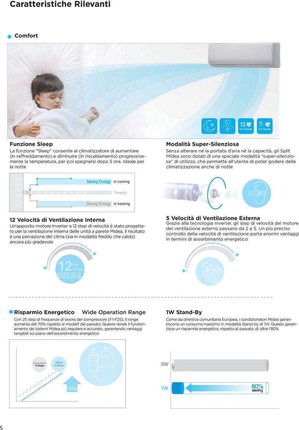 Ideale per la notte Modalità Super-Silenziosa Senza alterare né la portata d aria né la capacità, gli Split Midea sono dotati di una speciale modalità super-silenziosa di utilizzo, che permette all