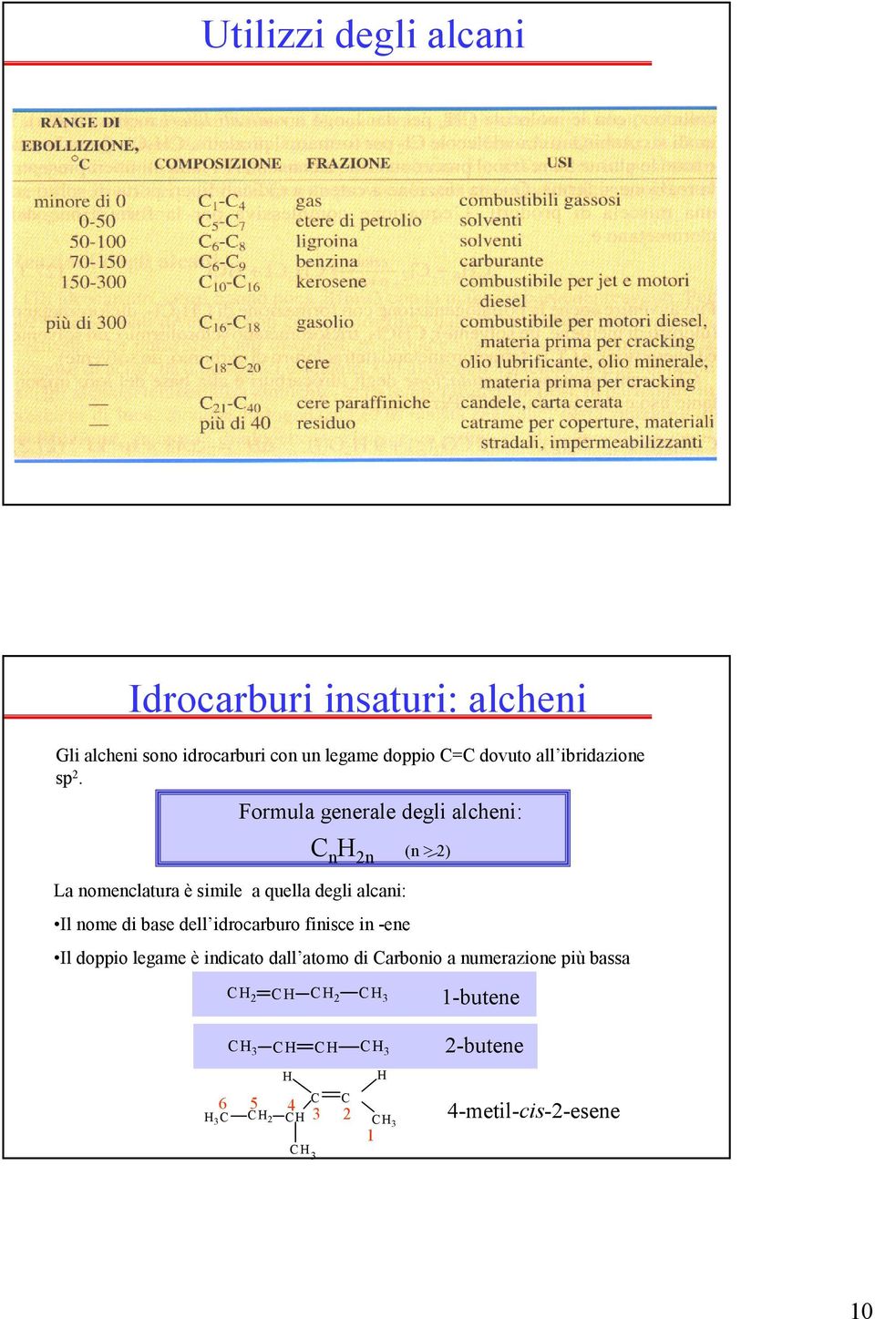 Formula generale degli alcheni: CnH2n (n > 2) La nomenclatura è simile a quella degli alcani: Il nome di base dell