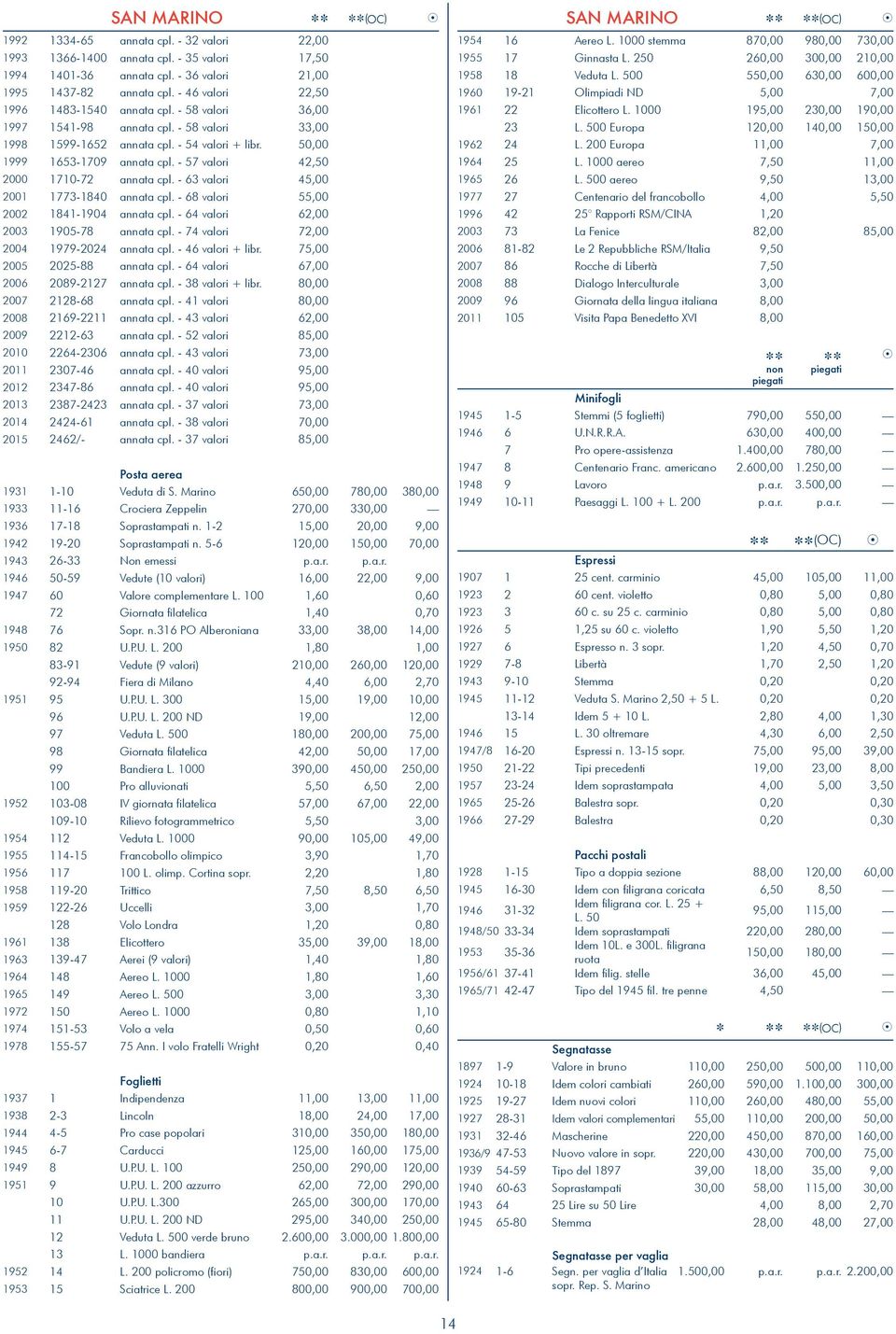 - 57 valori 42,50 2000 1710-72 annata cpl. - 63 valori 45,00 2001 1773-1840 annata cpl. - 68 valori 55,00 2002 1841-1904 annata cpl. - 64 valori 62,00 2003 1905-78 annata cpl.