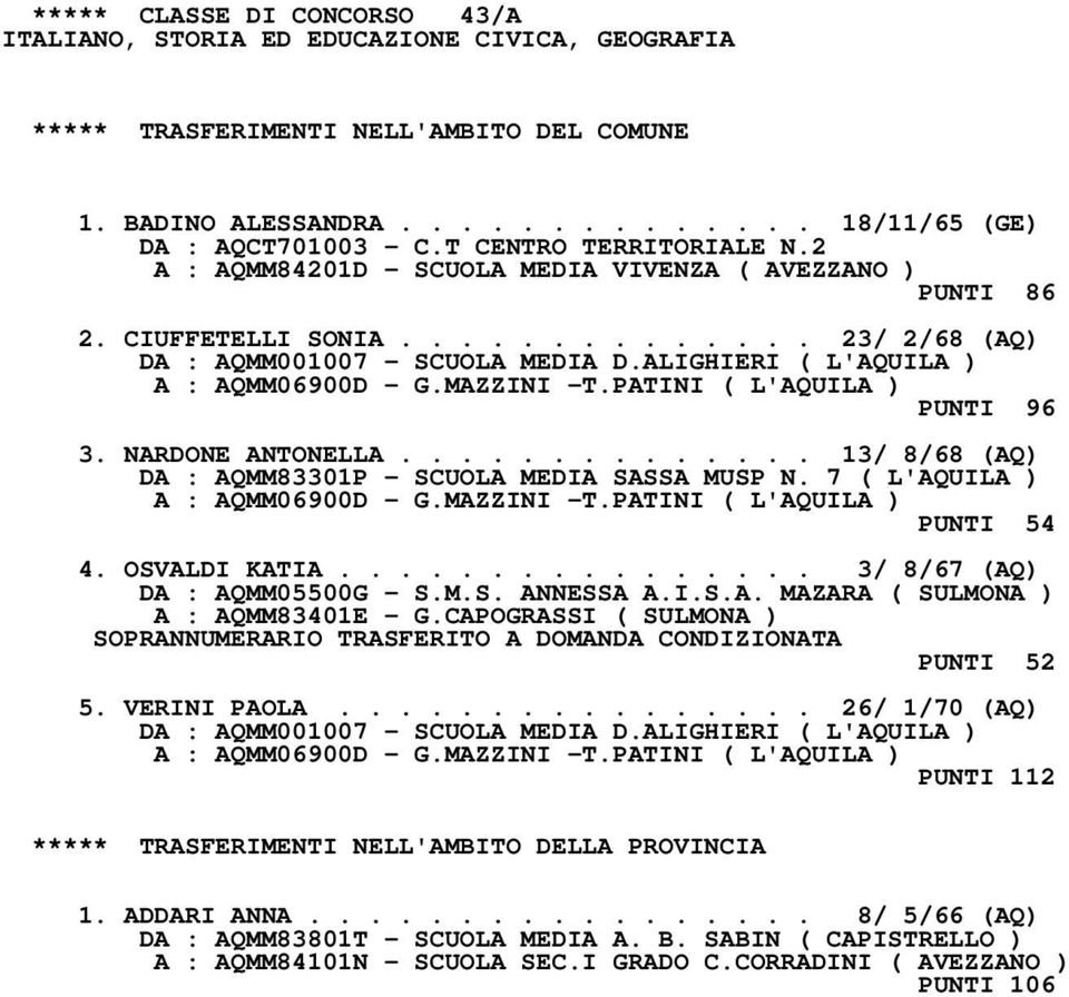 ALIGHIERI ( L'AQUILA ) A : AQMM06900D - G.MAZZINI -T.PATINI ( L'AQUILA ) PUNTI 96 3. NARDONE ANTONELLA.............. 13/ 8/68 (AQ) DA : AQMM83301P - SCUOLA MEDIA SASSA MUSP N.