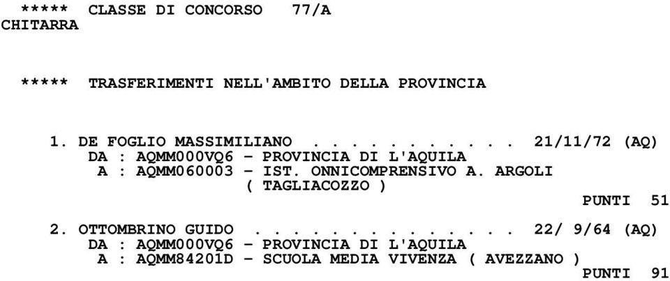 ONNICOMPRENSIVO A. ARGOLI ( TAGLIACOZZO ) PUNTI 51 2. OTTOMBRINO GUIDO.