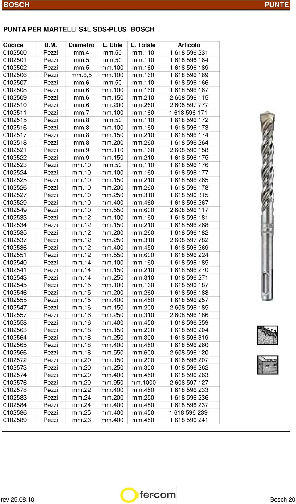 8 mm.100 mm.160 0102517 Pezzi mm.8 mm.150 mm.210 0102518 Pezzi mm.8 mm.200 mm.260 0102521 Pezzi mm.9 mm.110 mm.160 0102522 Pezzi mm.9 mm.150 mm.210 0102523 Pezzi mm.10 mm.50 mm.110 0102524 Pezzi mm.