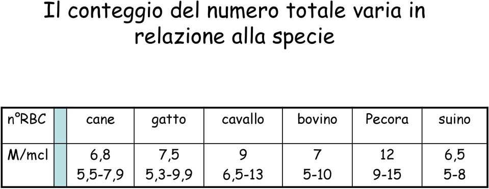 cavallo bovino Pecora suino M/mcl 6,8 7,5