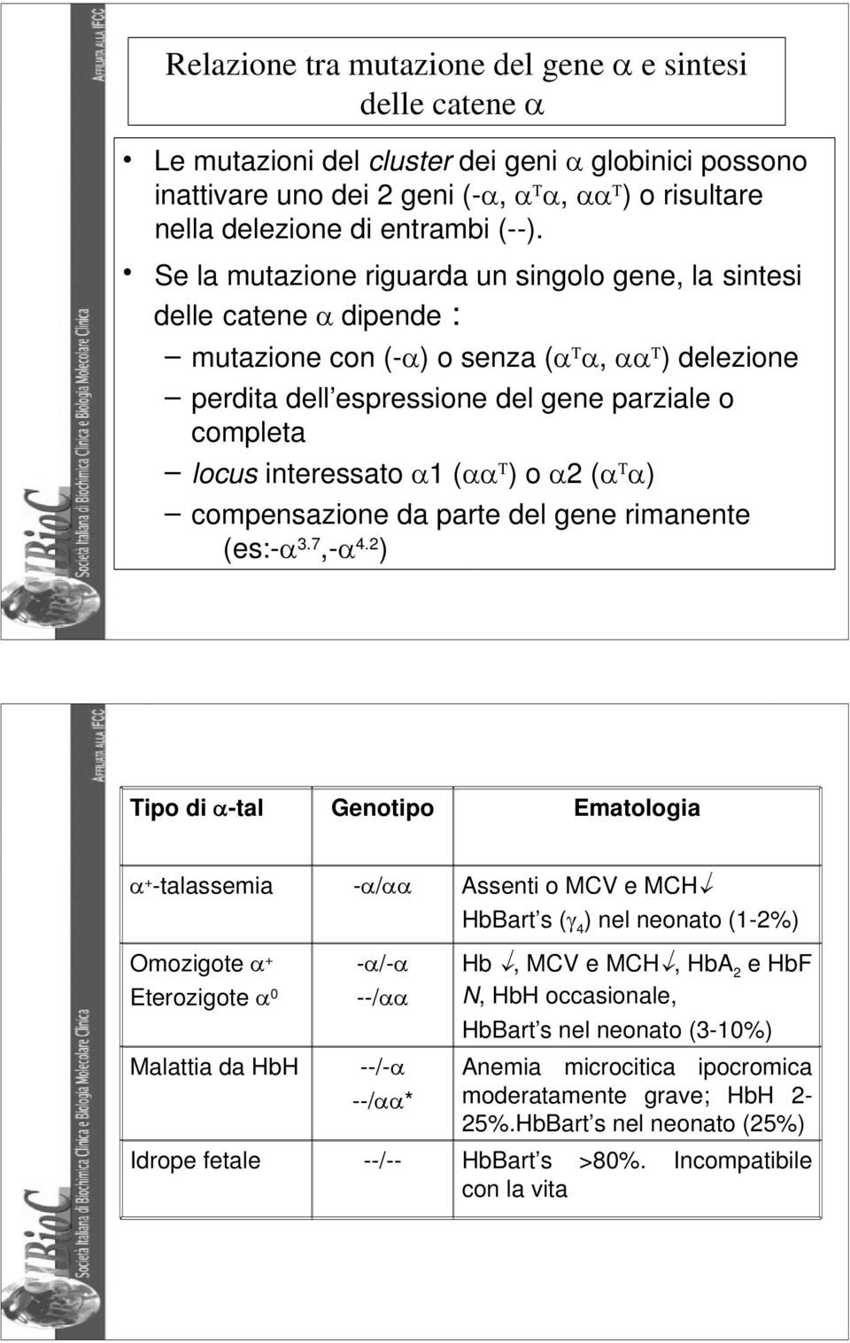 interessato α1 (αα Τ ) o α2 (α Τ α) compensazione da parte del gene rimanente (es:-α 3.7,-α 4.