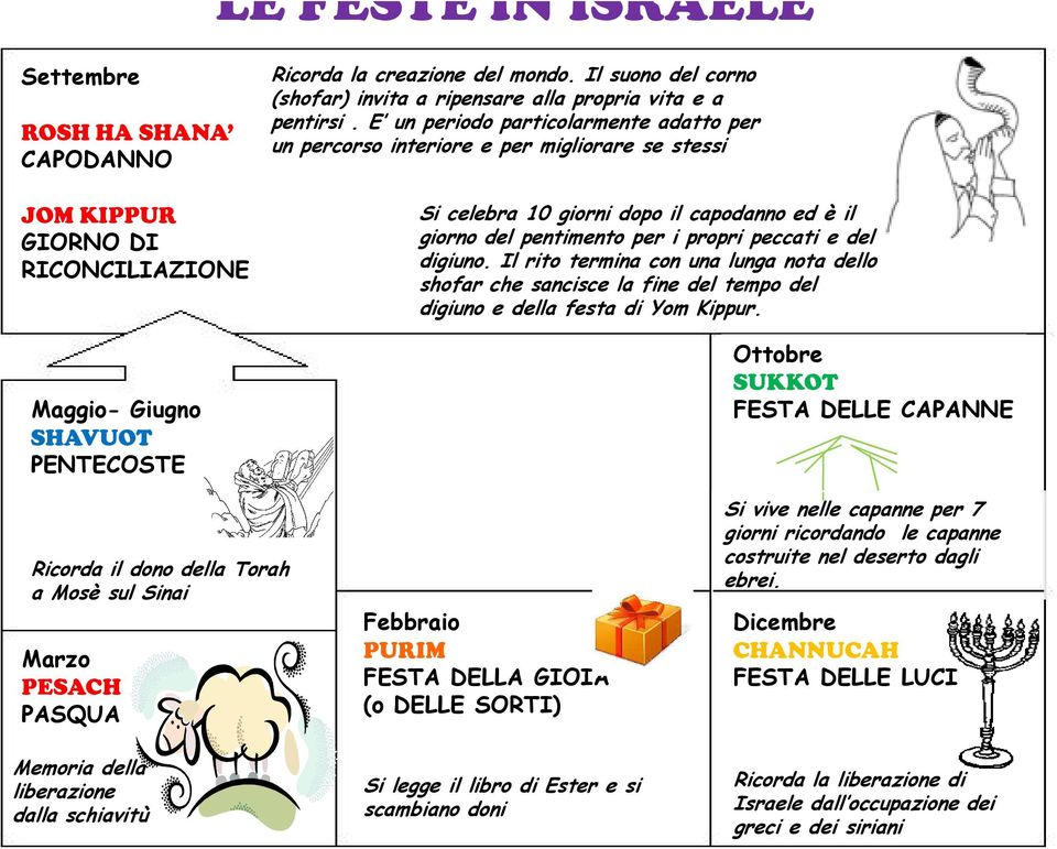 E un periodo particolarmente adatto per un percorso interiore e per migliorare se stessi ciao Si celebra 10 giorni dopo il capodanno ed è il giorno del pentimento per i propri peccati e del digiuno.