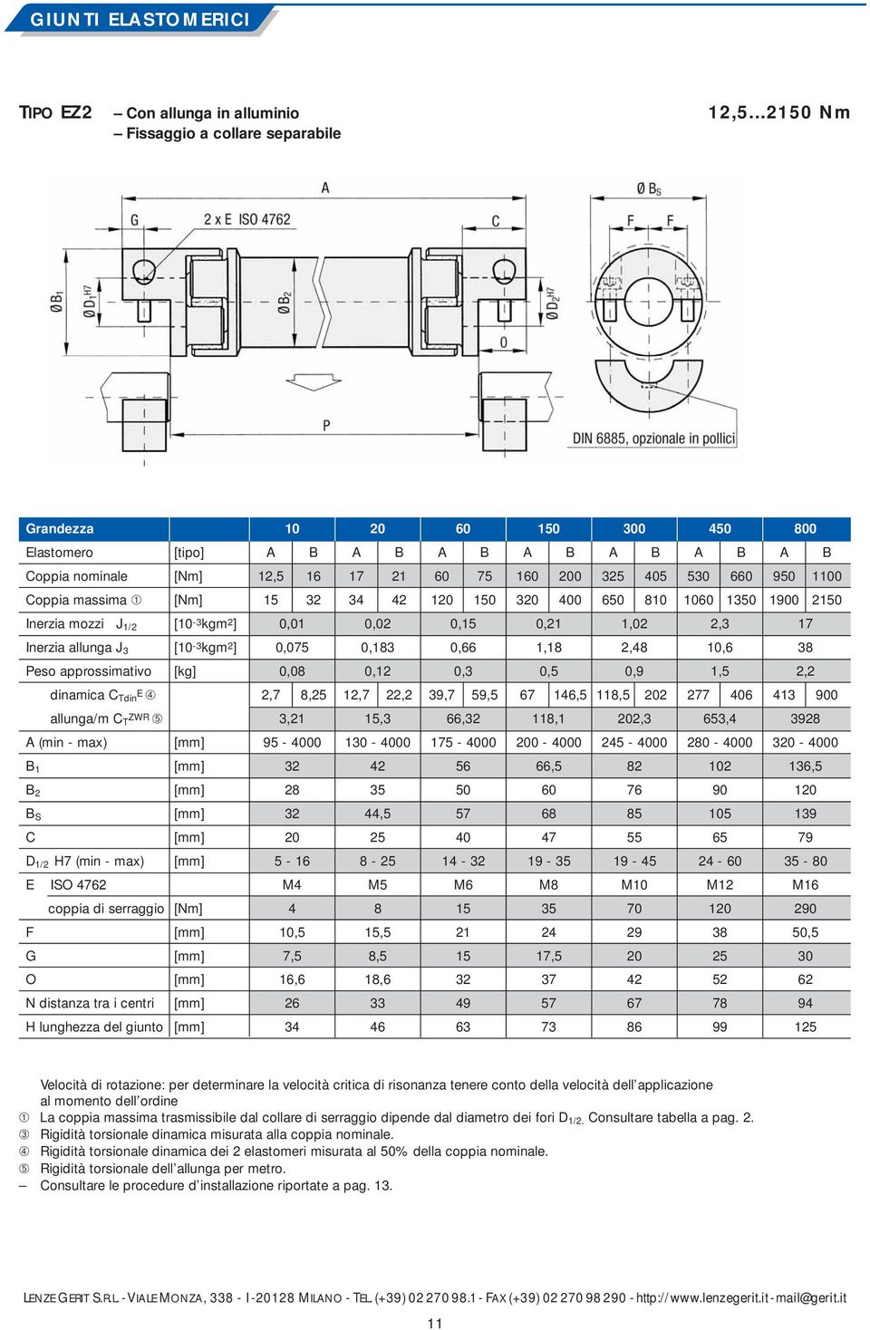 120 150 320 400 650 810 1060 1350 1900 2150 Inerzia mozzi J 1/2 [10-3 kgm 2 ] 0,01 0,02 0,15 0,21 1,02 2,3 17 Inerzia allunga J 3 [10-3 kgm 2 ] 0,075 0,183 0,66 1,18 2,48 10,6 38 Peso approssimativo