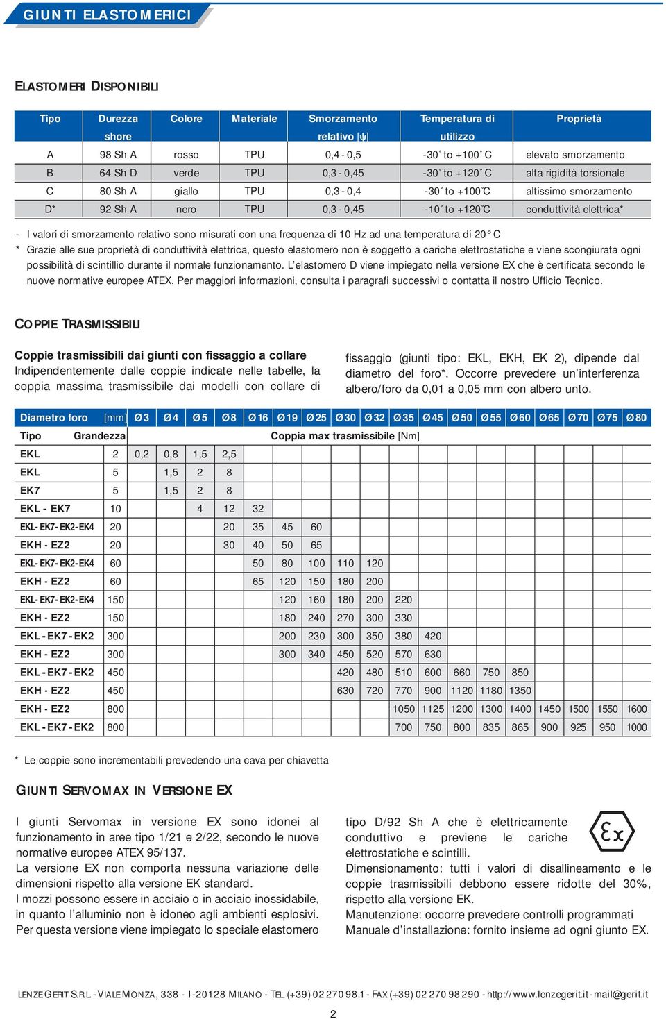 I valori di smorzamento relativo sono misurati con una frequenza di 10 Hz ad una temperatura di 20 C * Grazie alle sue proprietà di conduttività elettrica, questo elastomero non è soggetto a cariche