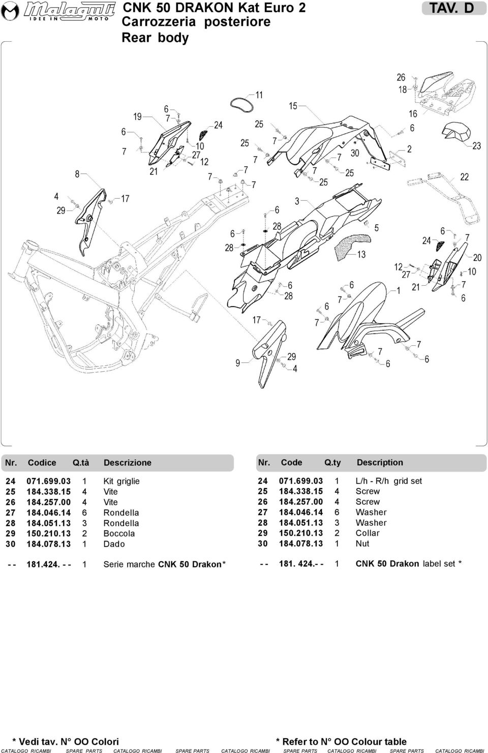 - - 1 Serie marche CNK 50 Drakon* 24 071.699.03 1 L/h - R/h grid set 25 184.338.15 4 Screw 26 184.257.00 4 Screw 27 184.046.