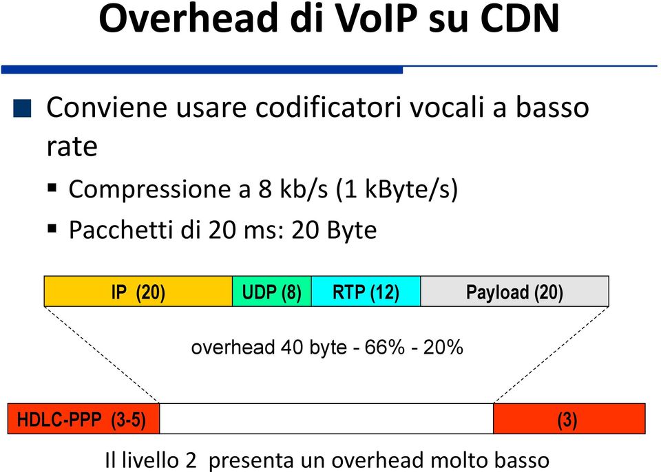 IP (20) UDP (8) RTP (12) Payload (20) overhead 40 byte - 66% - 20%