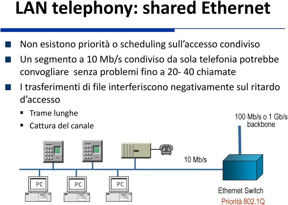 20-40 chiamate I trasferimenti di file interferiscono negativamente sul ritardo d accesso