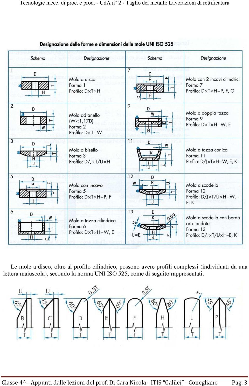 UNI ISO 525, come di seguito rappresentati.