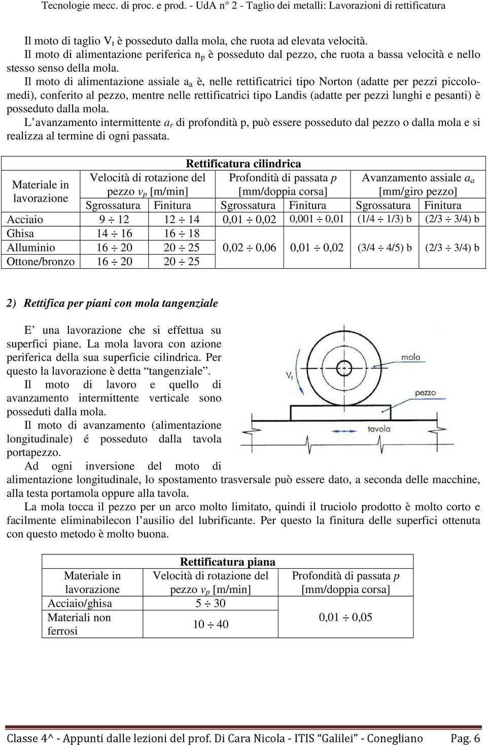 pesanti) è posseduto dalla mola. L avanzamento intermittente a r di profondità p, può essere posseduto dal pezzo o dalla mola e si realizza al termine di ogni passata.