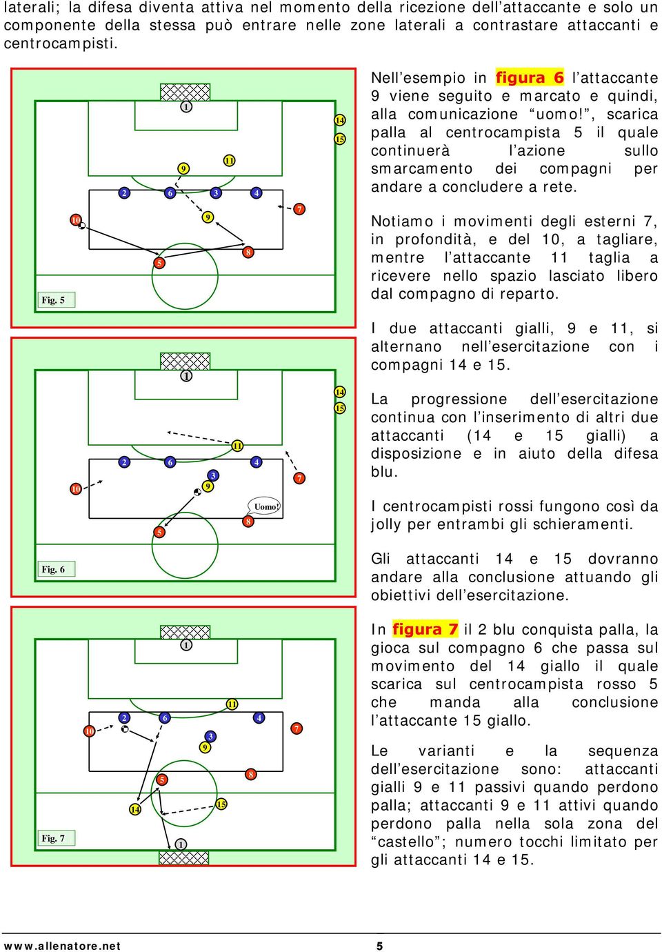 , scarica palla al centrocampista il quale continuerà l azione sullo smarcamento dei compagni per andare a concludere a rete. Fig.