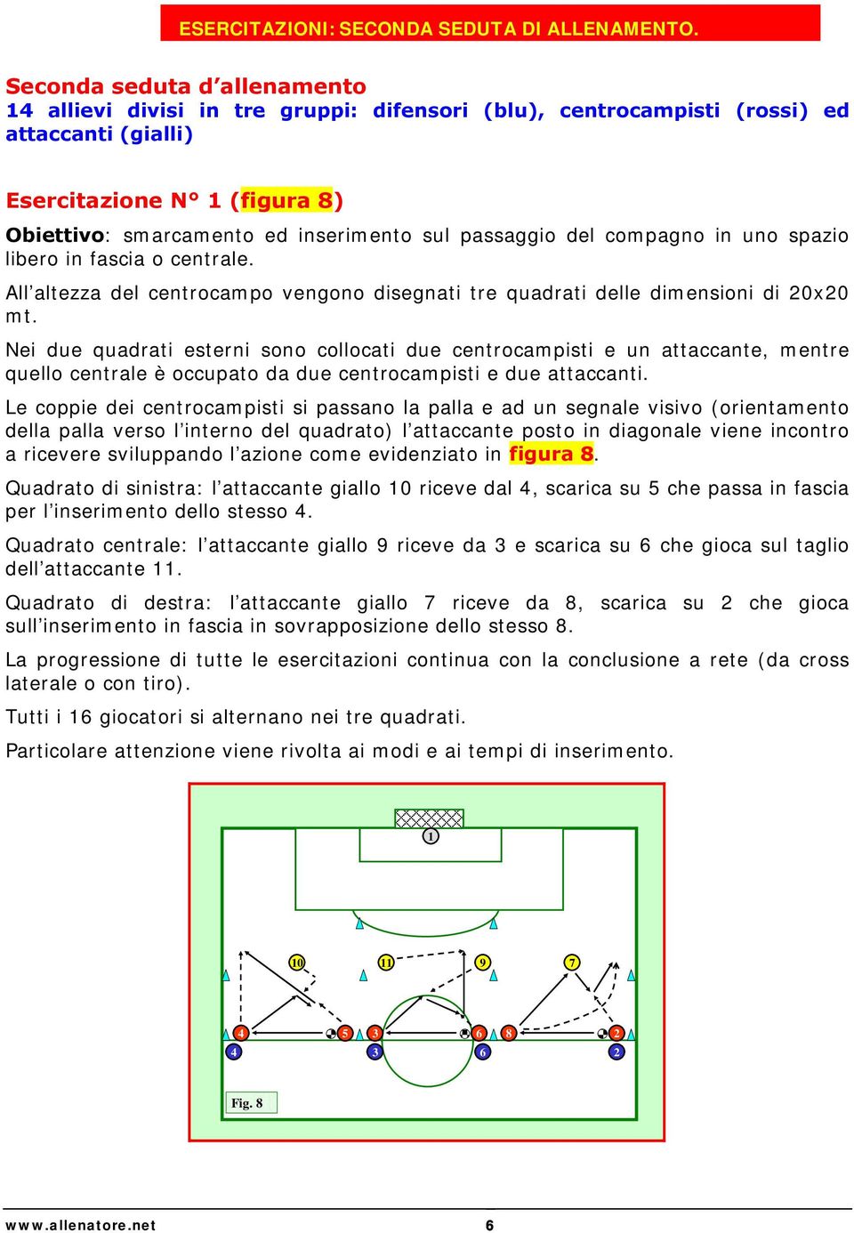 del compagno in uno spazio libero in fascia o centrale. All altezza del centrocampo vengono disegnati tre quadrati delle dimensioni di 0x0 mt.