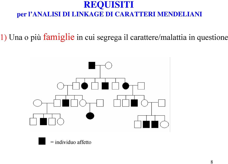 famiglie in cui segrega il