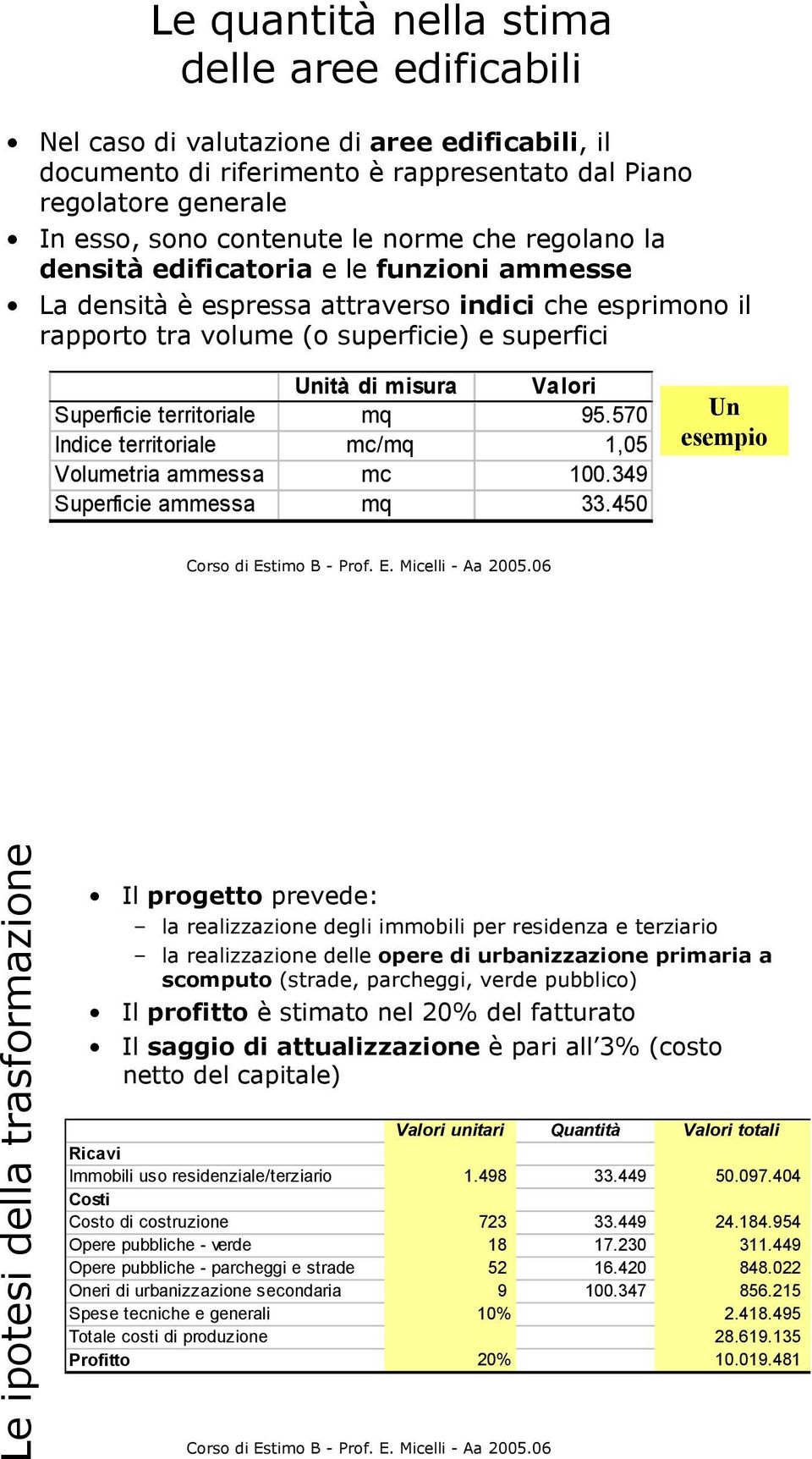 territoriale mq 95.570 Indice territoriale mc/mq 1,05 Volumetria ammessa mc 100.349 Superficie ammessa mq 33.