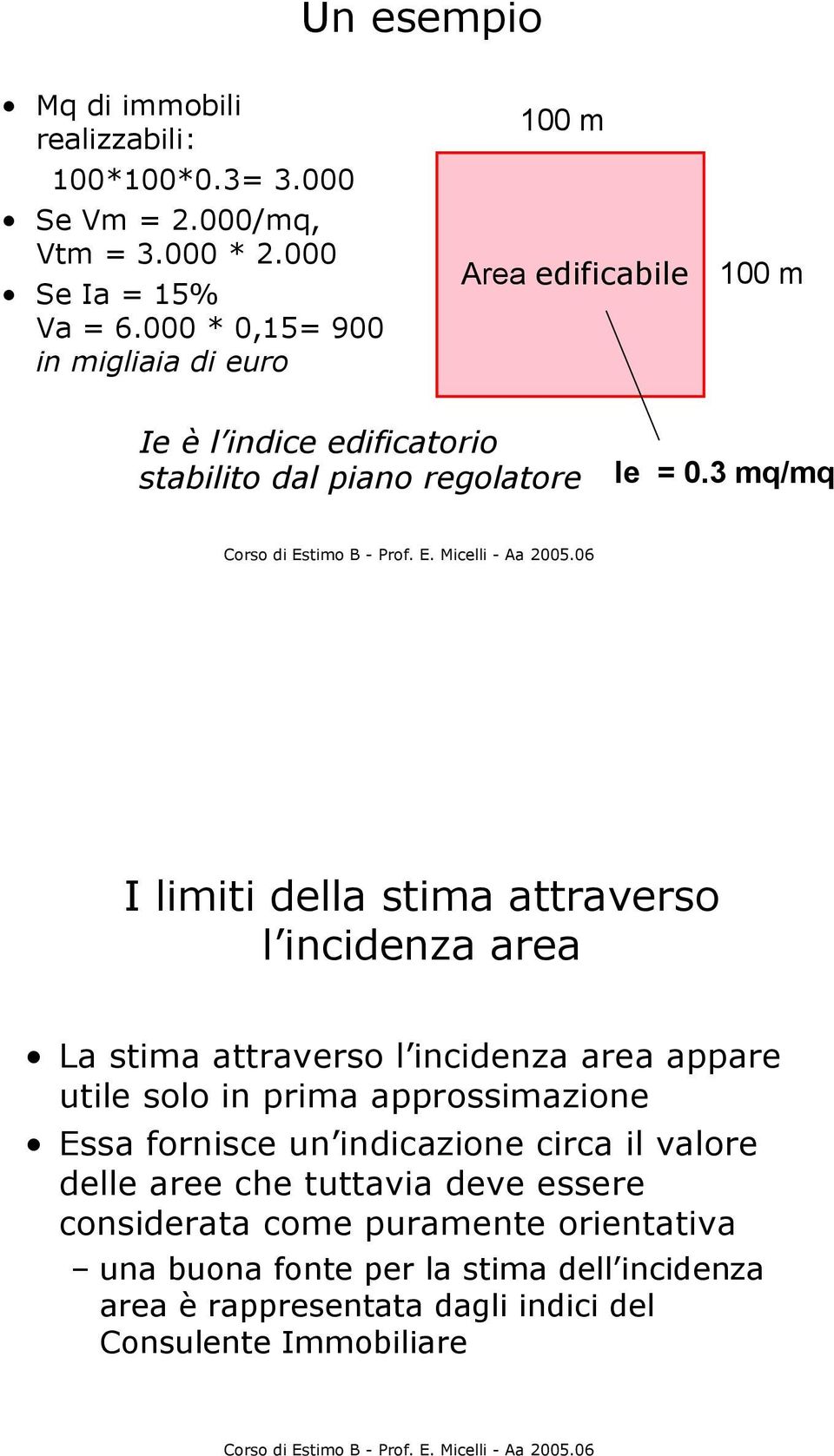 3 mq/mq I limiti della stima attraverso l incidenza area La stima attraverso l incidenza area appare utile solo in prima approssimazione Essa fornisce