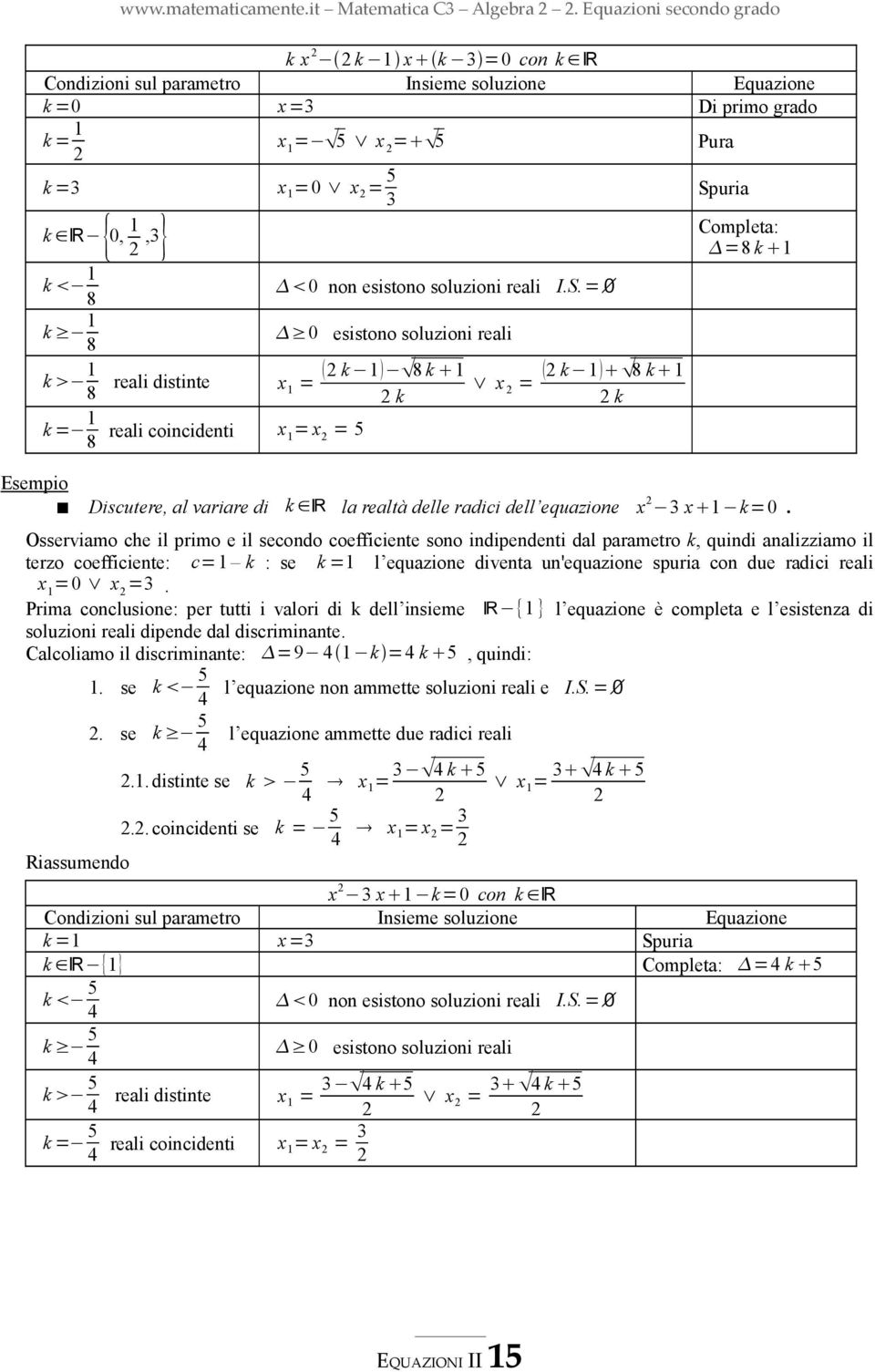 8 k 8 0 non esistono soluzioni reali I.S.