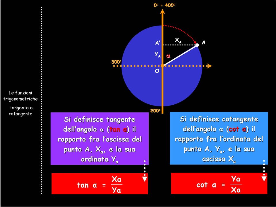 a, e la sua ordinata Y a 200 c Si definisce cotangente dell angolo α (cot α) il