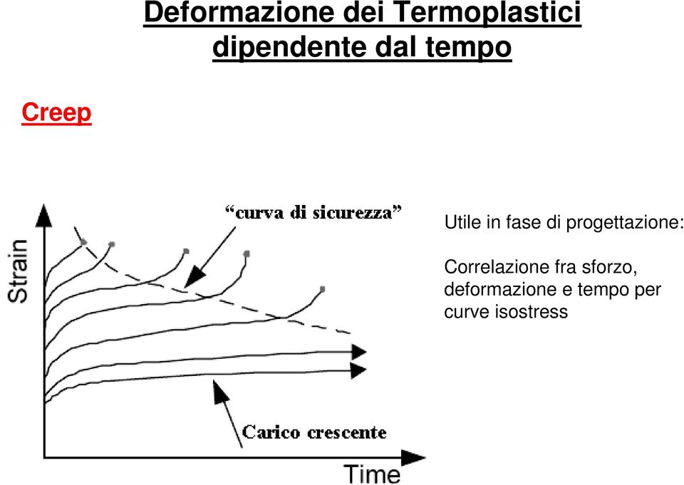 fase di progettazione: Correlazione