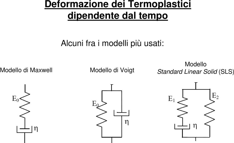 modelli più usati: Modello di Maxwell