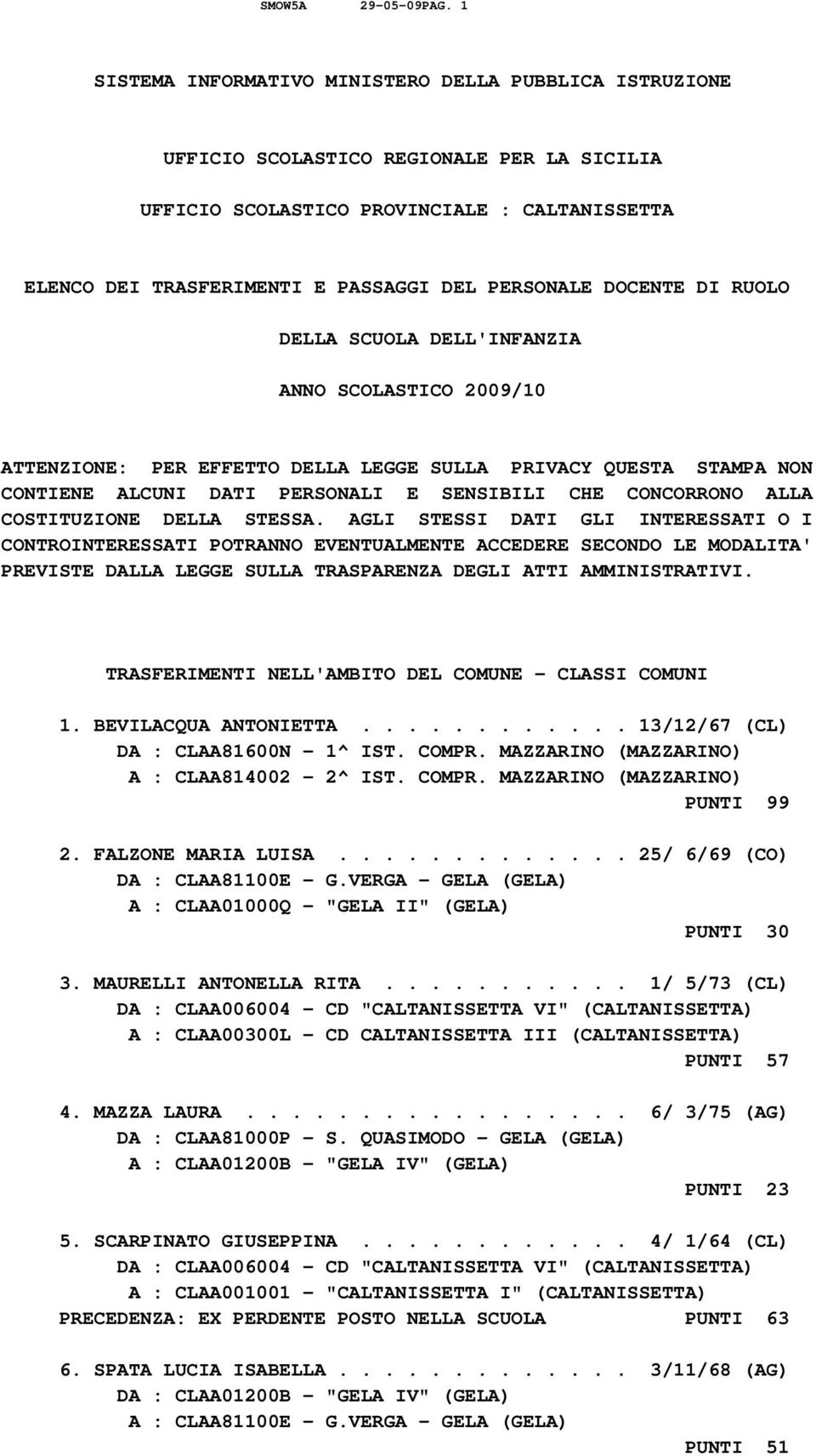 DOCENTE DI RUOLO DELLA SCUOLA DELL'INFANZIA ANNO SCOLASTICO 2009/10 ATTENZIONE: PER EFFETTO DELLA LEGGE SULLA PRIVACY QUESTA STAMPA NON CONTIENE ALCUNI DATI PERSONALI E SENSIBILI CHE CONCORRONO ALLA