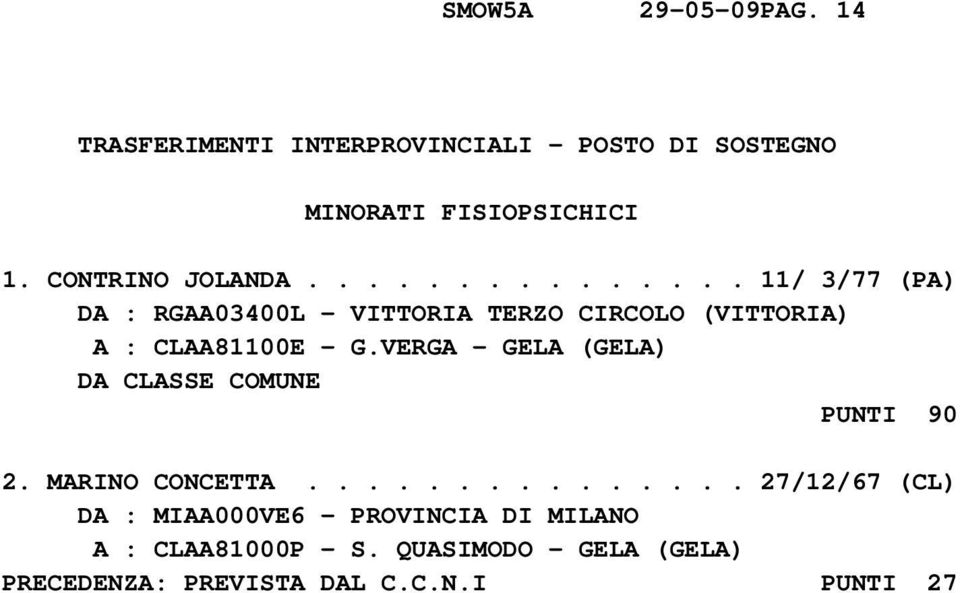 VERGA - GELA (GELA) DA CLASSE COMUNE PUNTI 90 2. MARINO CONCETTA.