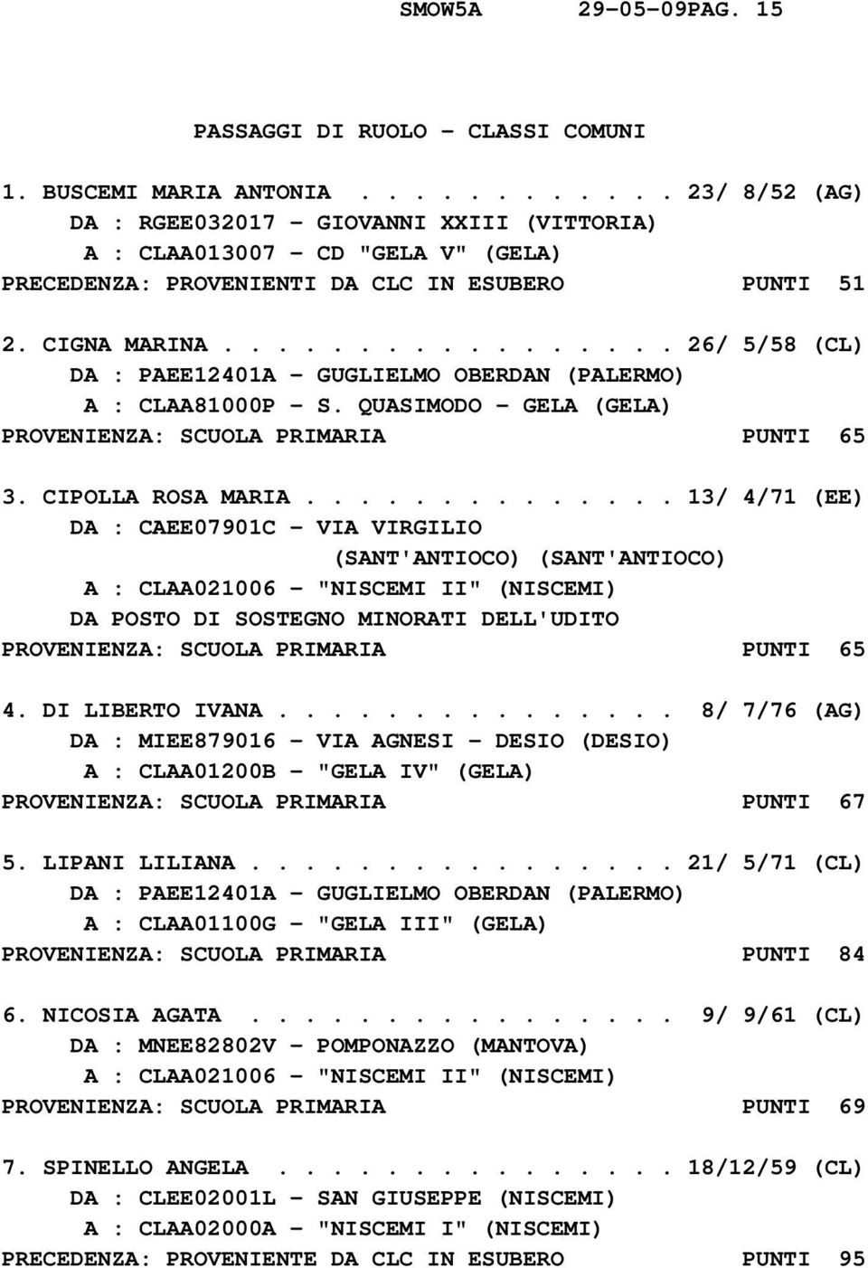 ................ 26/ 5/58 (CL) DA : PAEE12401A - GUGLIELMO OBERDAN (PALERMO) A : CLAA81000P - S. QUASIMODO - GELA (GELA) PROVENIENZA: SCUOLA PRIMARIA PUNTI 65 3. CIPOLLA ROSA MARIA.