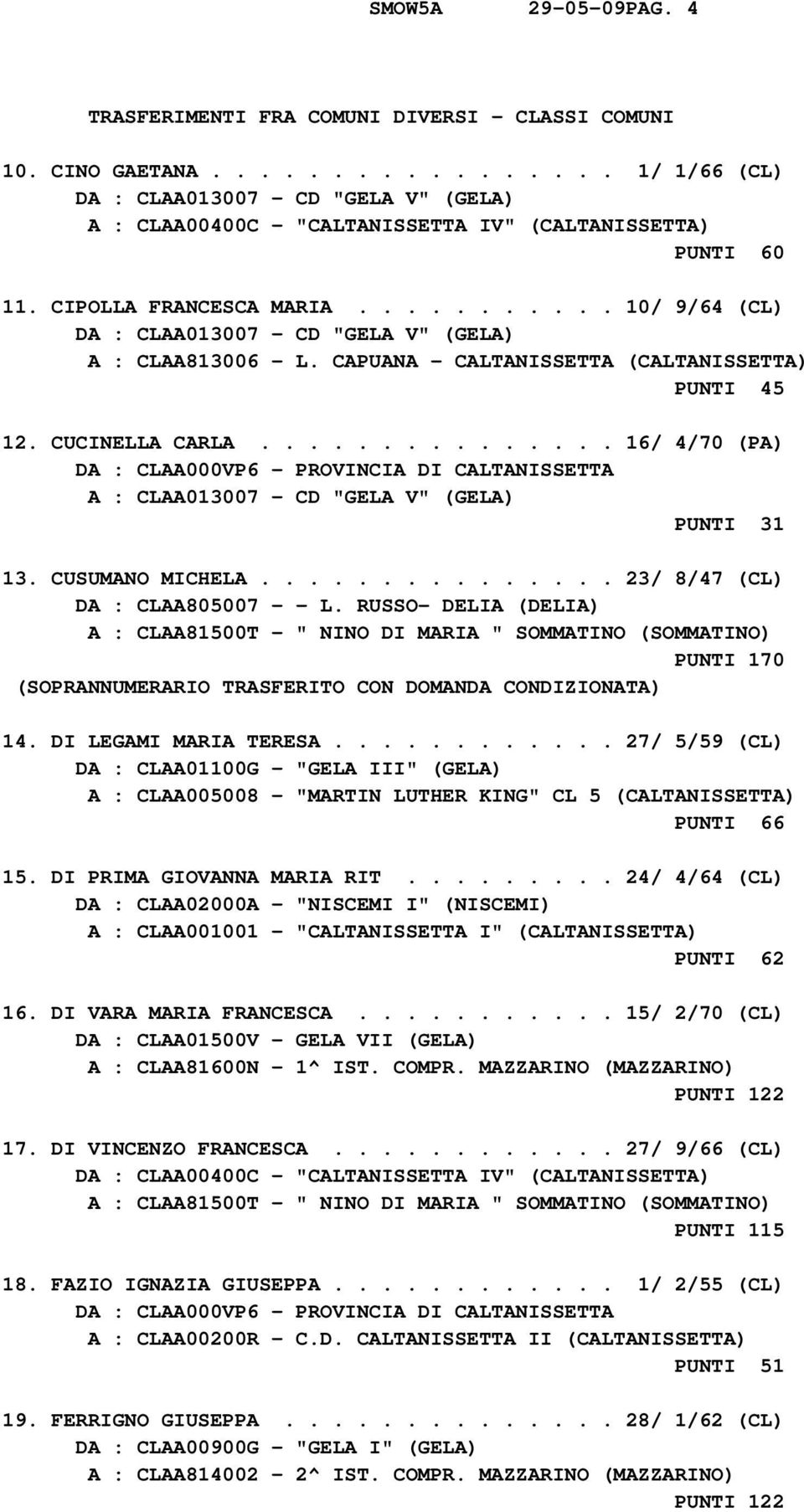 .............. 16/ 4/70 (PA) A : CLAA013007 - CD "GELA V" (GELA) PUNTI 31 13. CUSUMANO MICHELA............... 23/ 8/47 (CL) DA : CLAA805007 - - L.