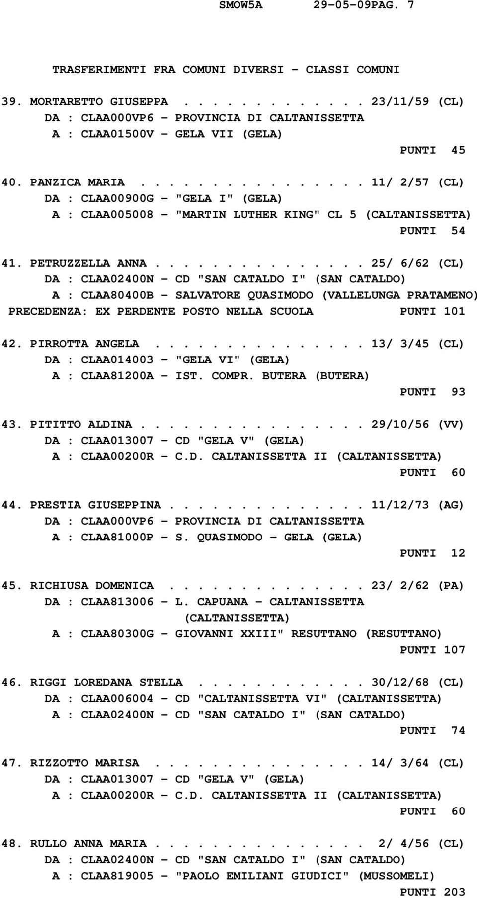 .............. 25/ 6/62 (CL) DA : CLAA02400N - CD "SAN CATALDO I" (SAN CATALDO) A : CLAA80400B - SALVATORE QUASIMODO (VALLELUNGA PRATAMENO) PRECEDENZA: EX PERDENTE POSTO NELLA SCUOLA PUNTI 101 42.