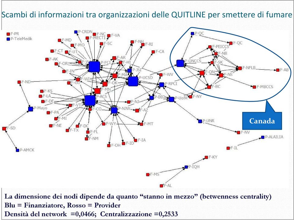 quanto stanno in mezzo (betwenness centrality) Blu =